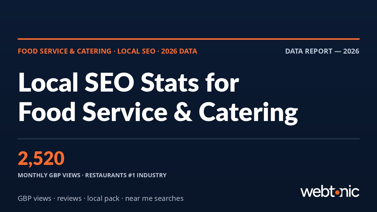 Food service and catering local SEO statistics including GBP views, reviews, and ranking factors for 2026
