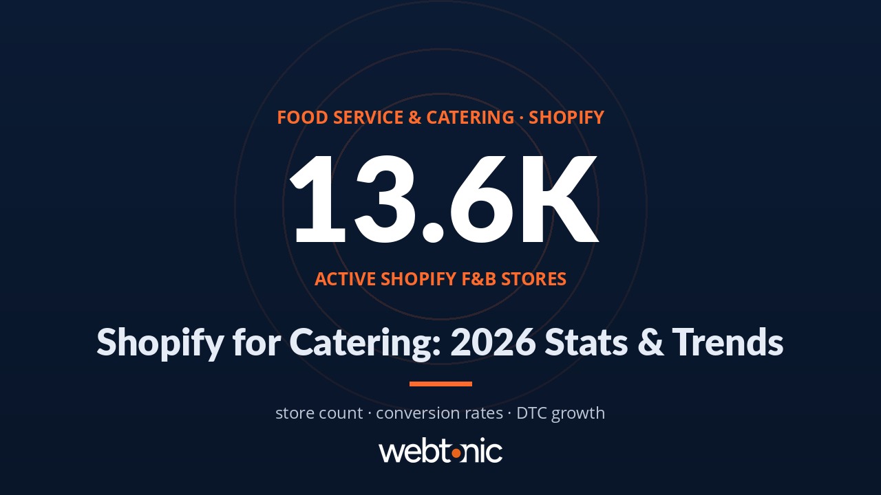Food Service & Catering Shopify Statistics: 2026 Store Growth, CVR & Ecommerce Data — branded Web Tonic thumbnail