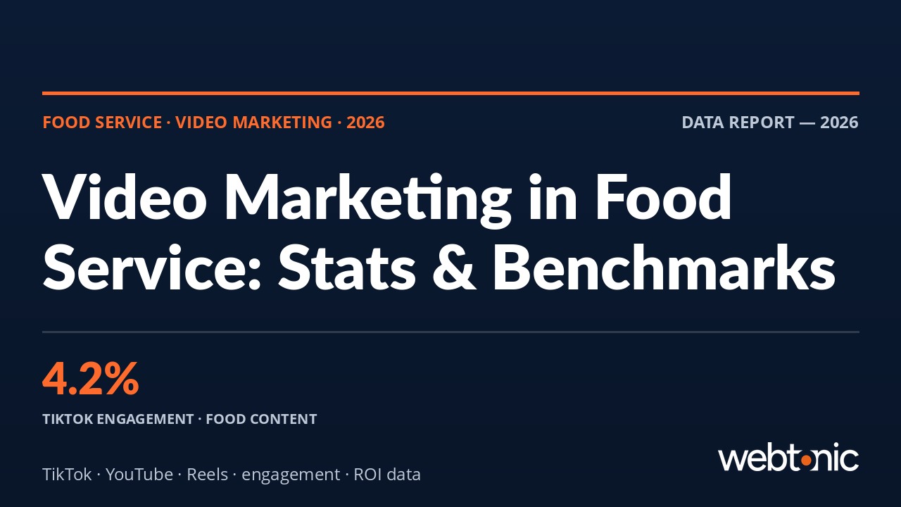 Video Marketing in Food Service & Catering: 2026 Statistics & Benchmarks — branded data thumbnail