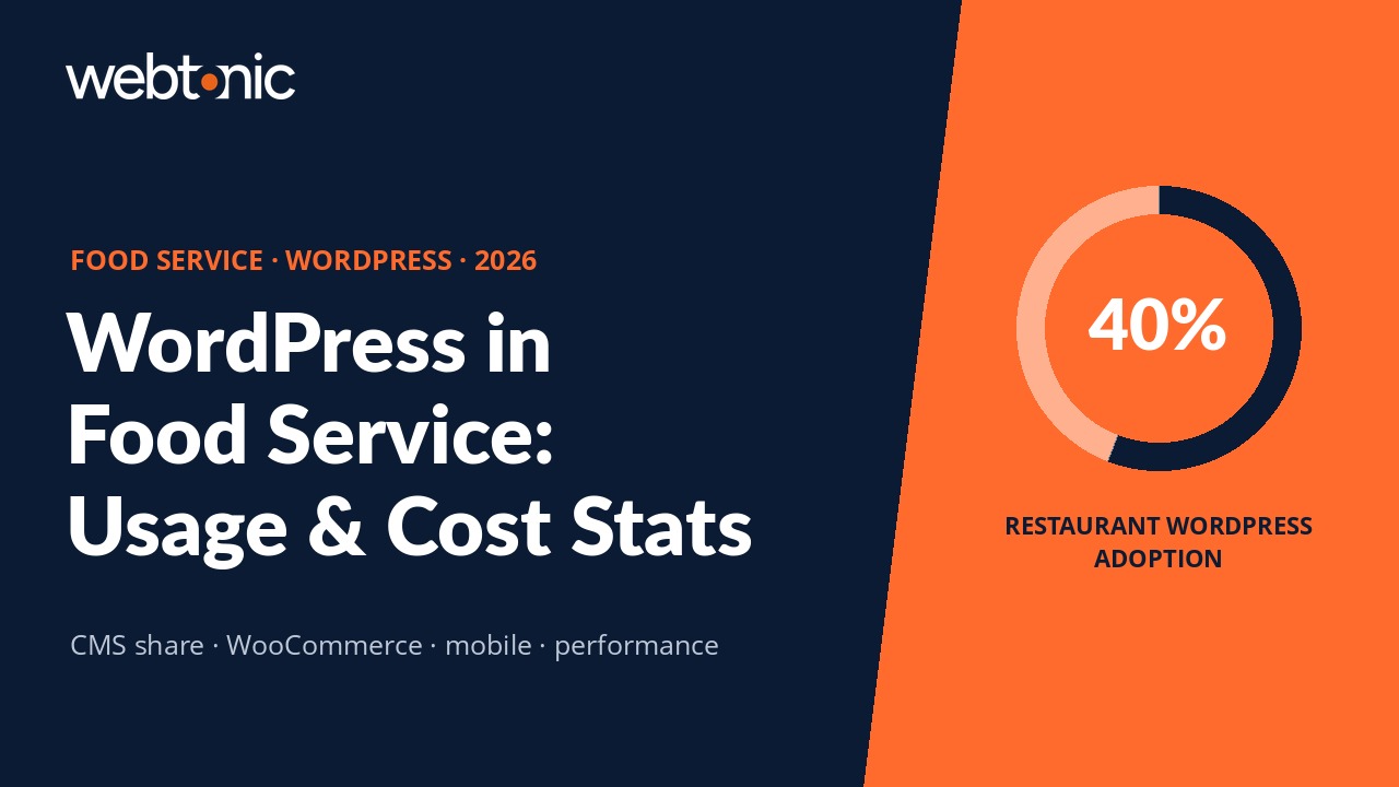 WordPress in Food Service & Catering: 2026 Usage, Cost & Performance Statistics — branded data thumbnail