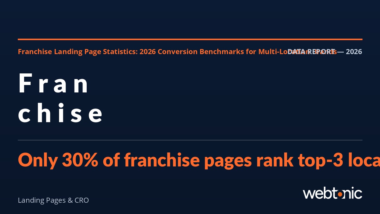 Franchise landing page conversion rate benchmarks and CRO statistics for 2026
