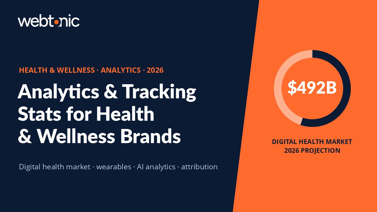 Health and wellness analytics statistics 2026 — wearable adoption, digital health market, and AI analytics data