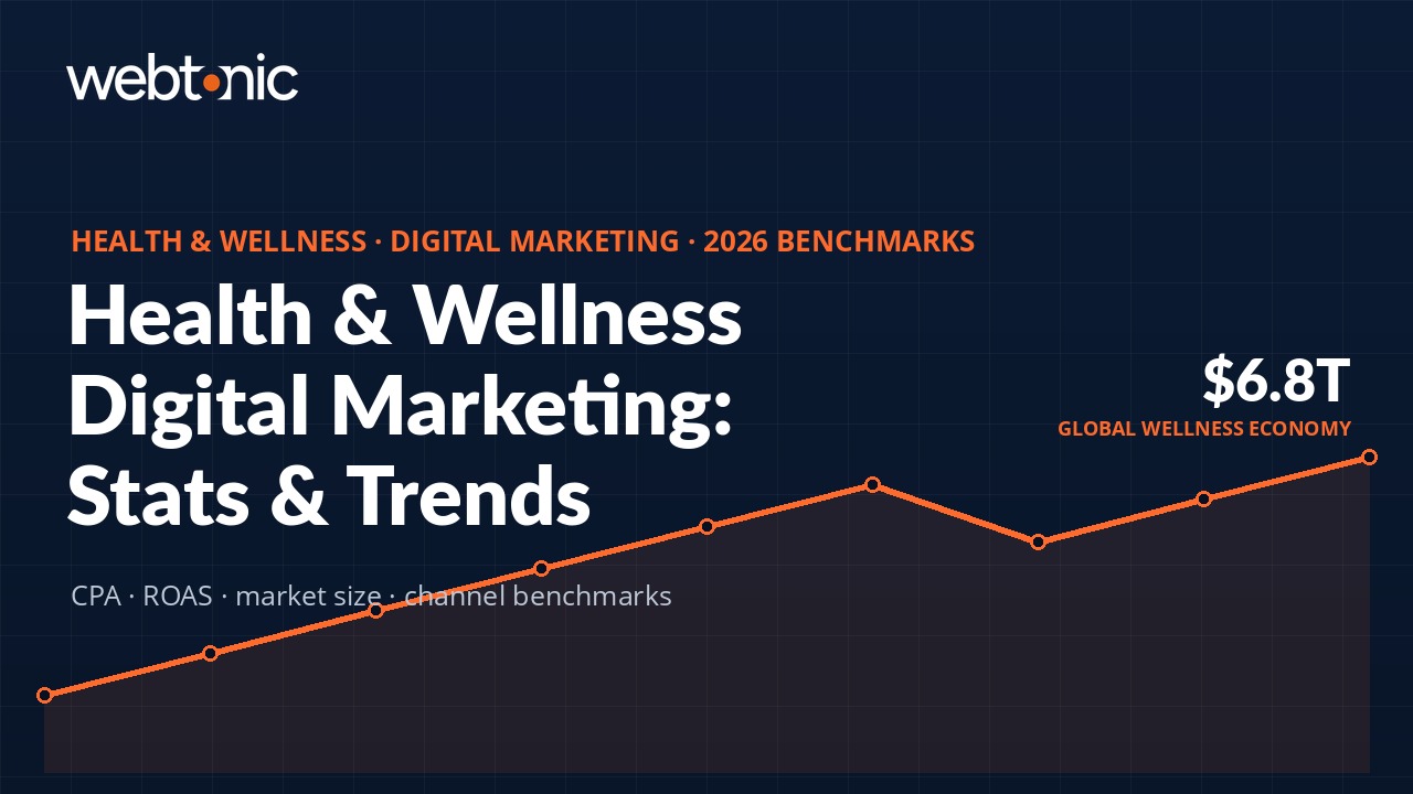 Health and wellness digital marketing statistics 2026 benchmarks infographic