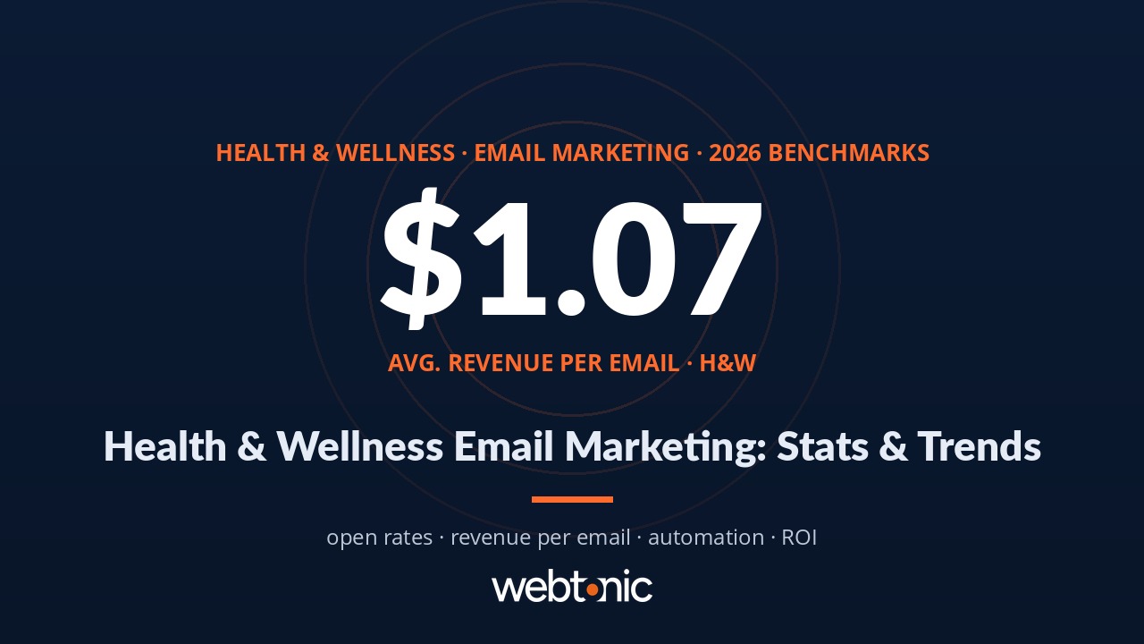 Health and wellness email marketing statistics 2026 benchmarks infographic