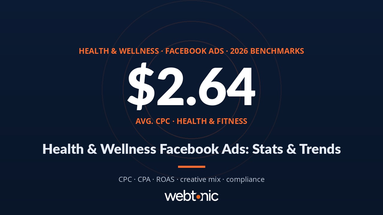Health and wellness Facebook ads statistics 2026 benchmarks infographic
