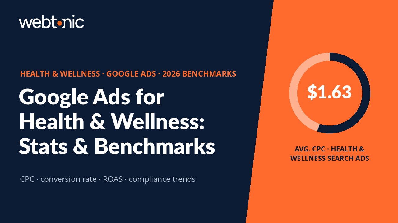 Branded thumbnail for Google Ads for Health & Wellness: 26+ Statistics & Benchmarks (2026)