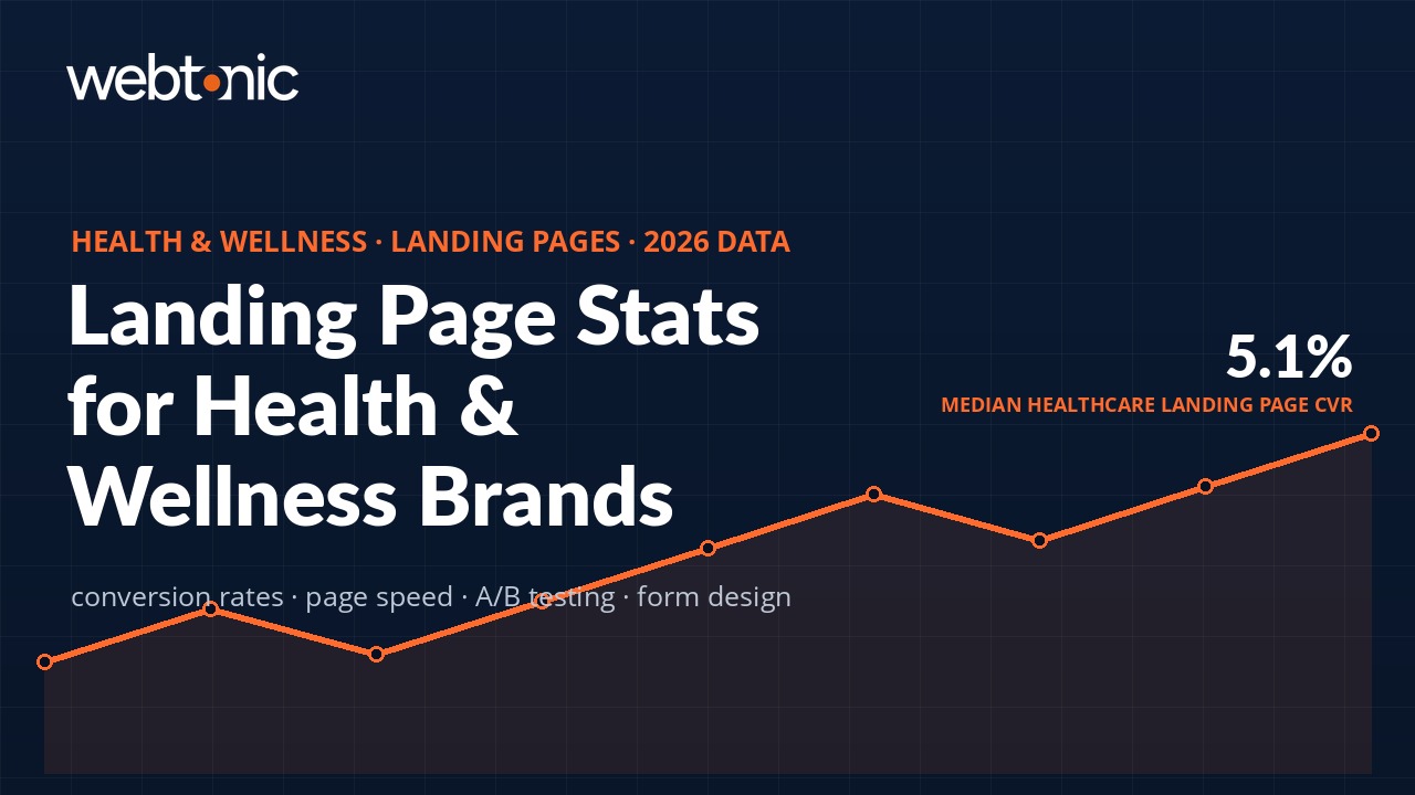 Branded thumbnail for Health & Wellness Landing Page Statistics & Benchmarks (2026)