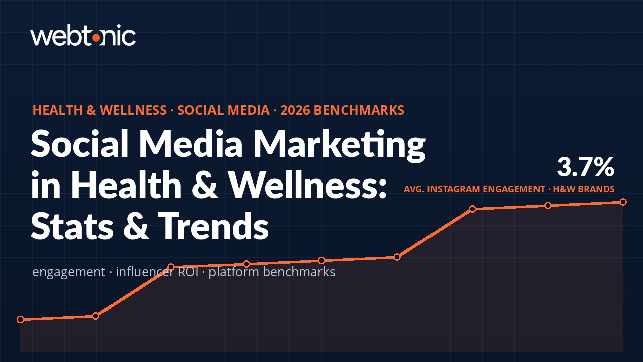 Bar chart comparing social media engagement rates for health and wellness brands thumbnail
