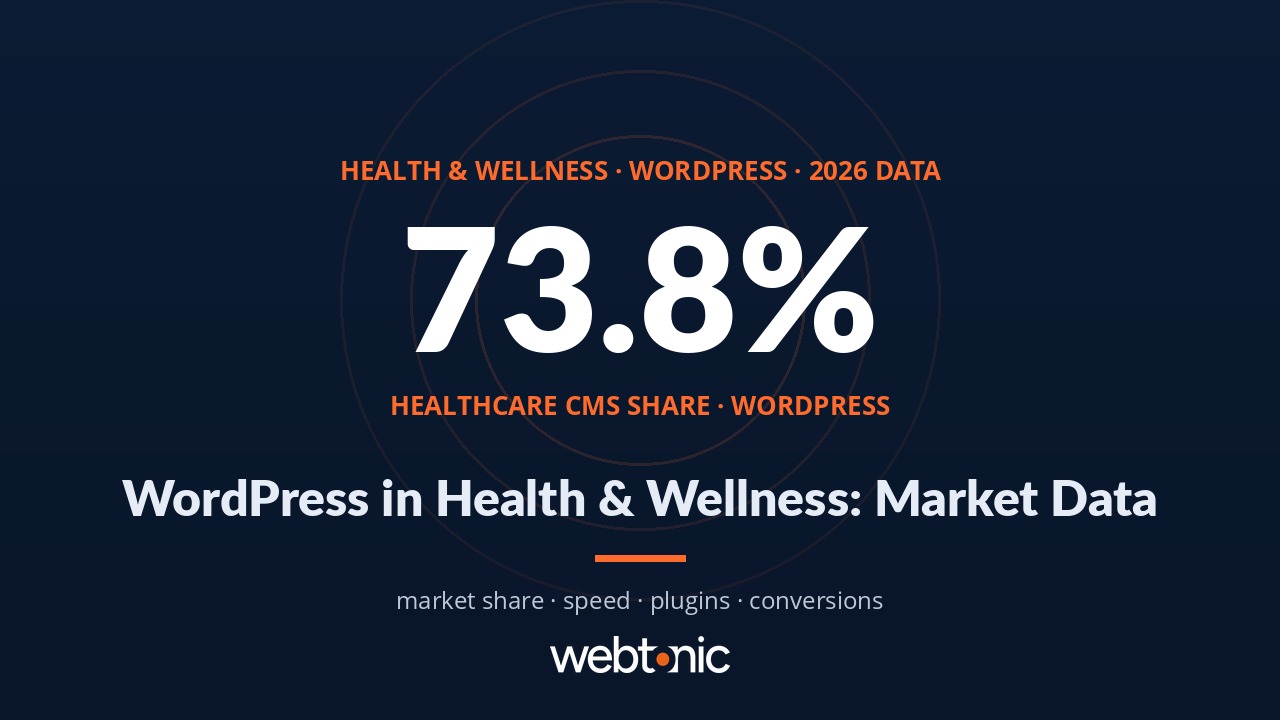 Health and wellness WordPress statistics 2026 thumbnail