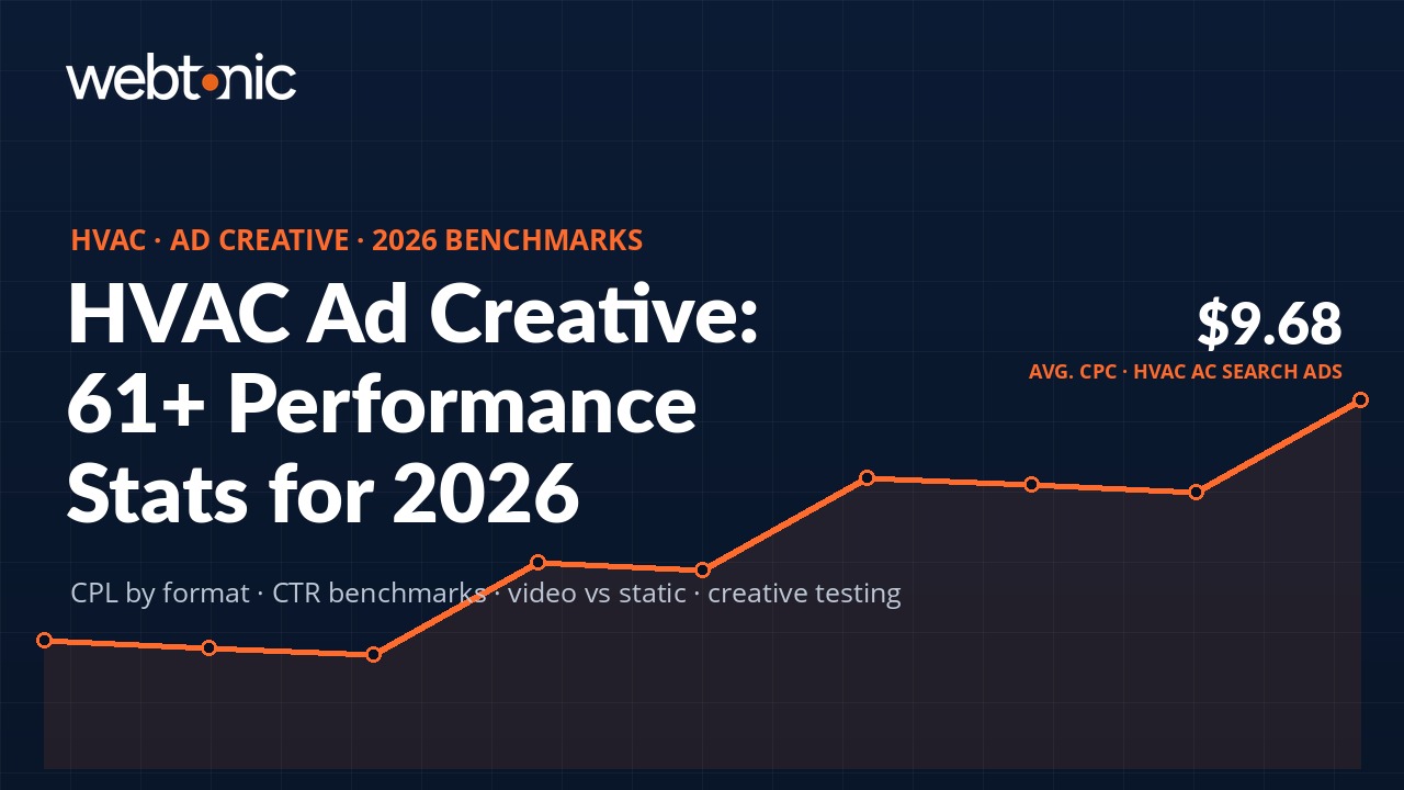 HVAC ad creative performance statistics and benchmarks for 2026