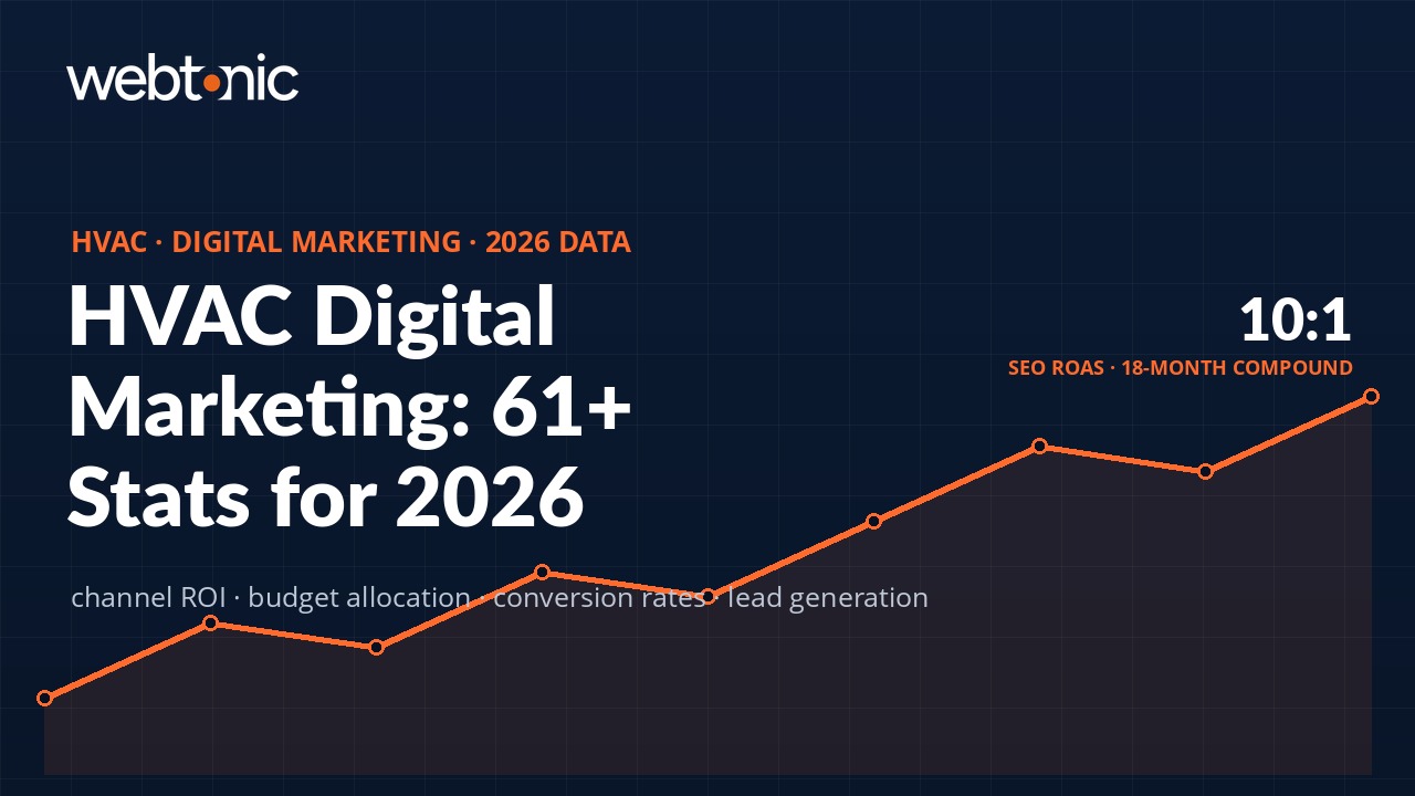 HVAC digital marketing statistics and benchmarks for 2026