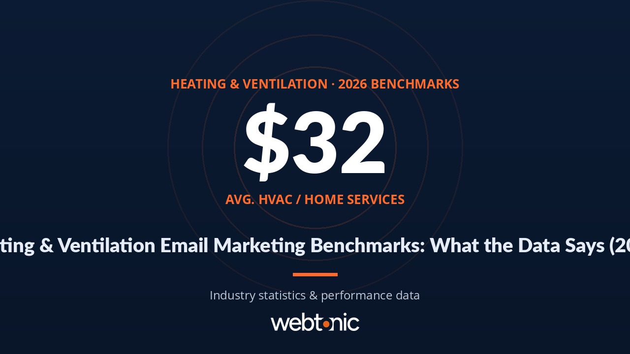 Heating & Ventilation Email Marketing Benchmarks: What the Data Says (2026) — thumbnail