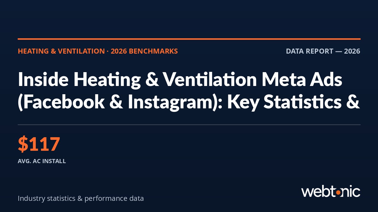 Inside Heating & Ventilation Meta Ads (Facebook & Instagram): Key Statistics & Insights for 2026 — thumbnail