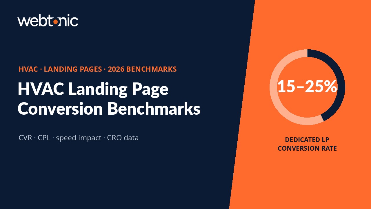 HVAC Landing Page & CRO Statistics: Benchmarks and Conversion Data (2026) thumbnail with branded stat callout