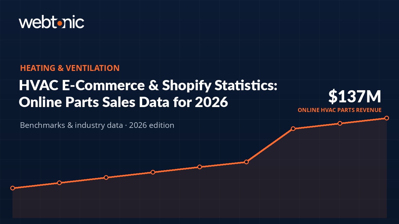 Thumbnail for HVAC E-Commerce & Shopify Statistics: Online Parts Sales Data for 2026