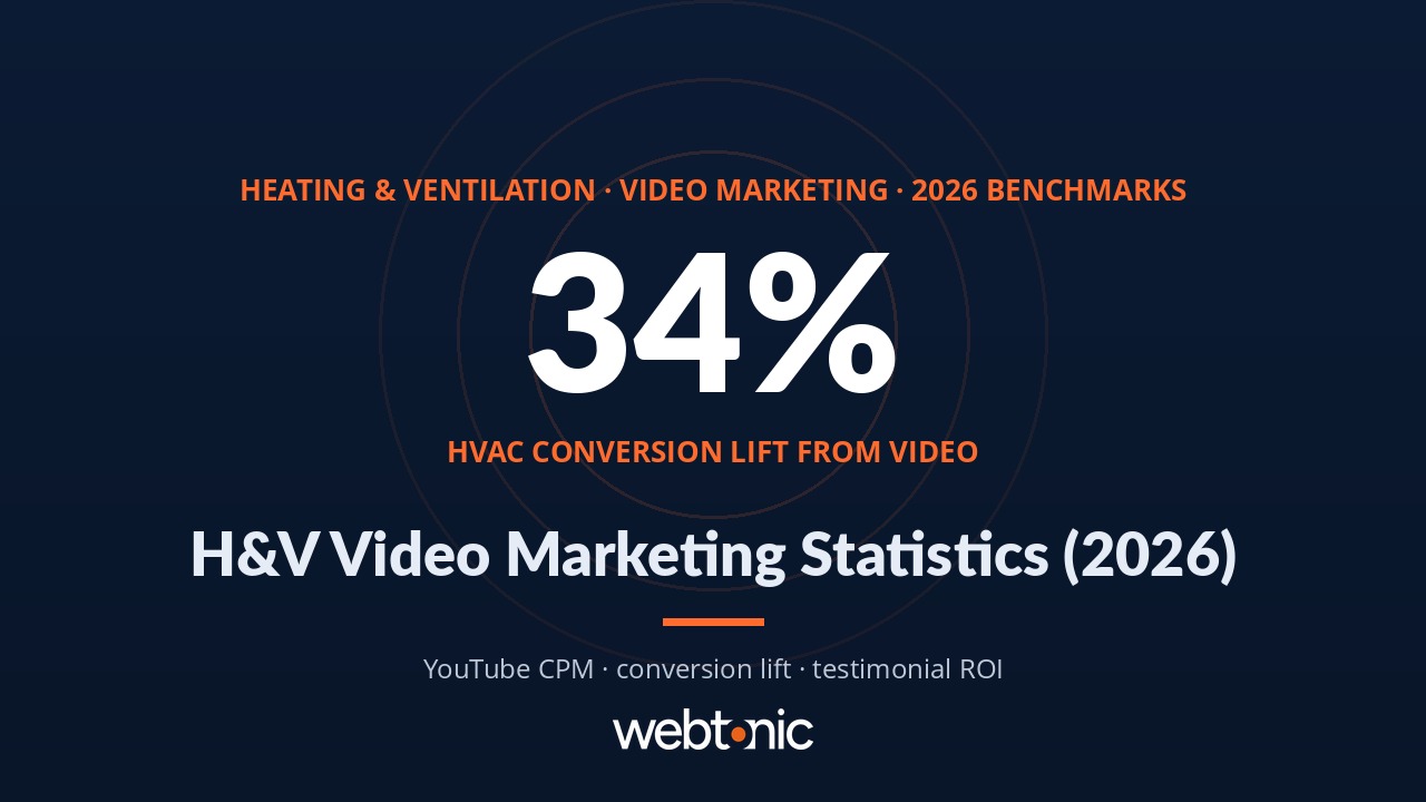 Heating & Ventilation Video Marketing Statistics (2026) — branded thumbnail with key statistic