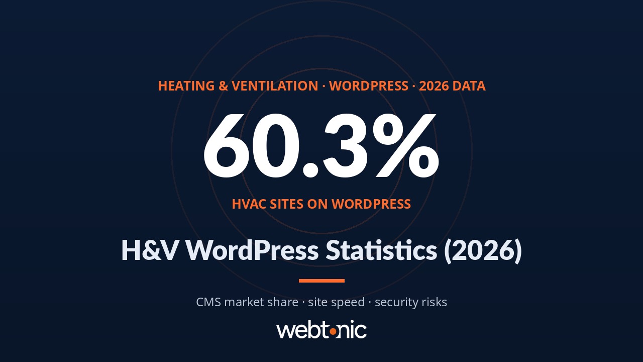 Heating & Ventilation WordPress Statistics: Key Data for 2026 — branded thumbnail with key statistic