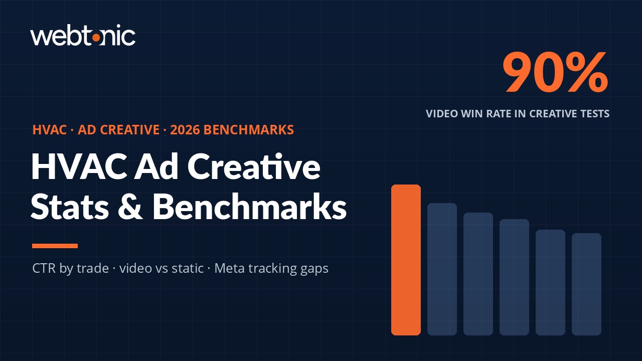 HVAC Ad Creative Statistics: Performance Benchmarks for 2026 — branded thumbnail with key statistic