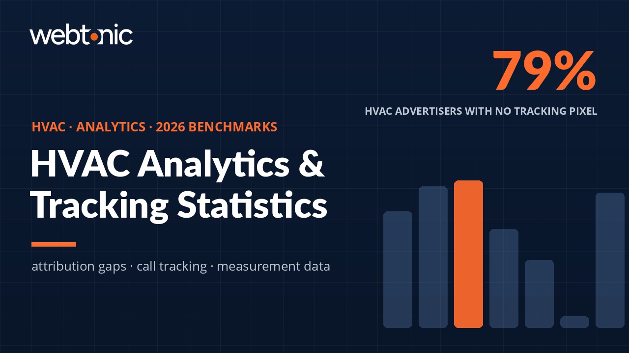 HVAC Analytics & Tracking Statistics (2026): Benchmarks & Data Gaps - Web Tonic