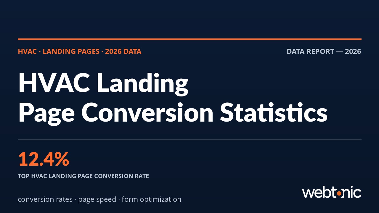 HVAC Landing Page Statistics (2026): Conversion Rates & Speed Benchmarks - Web Tonic