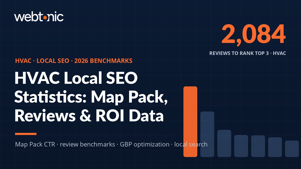 HVAC local SEO statistics 2026 showing 2084 reviews needed to rank top 3 in Google Maps