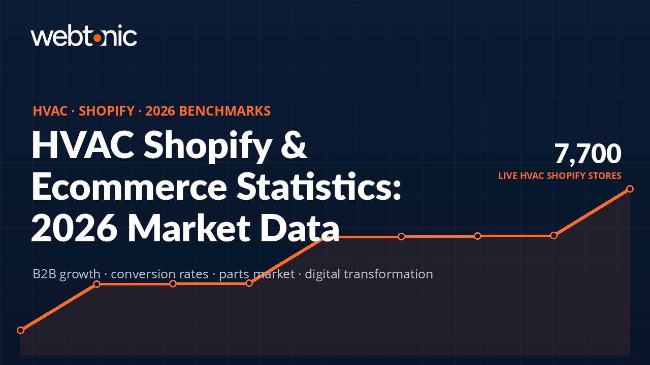 HVAC Shopify statistics 2026 showing 7700 live stores and ecommerce market benchmarks