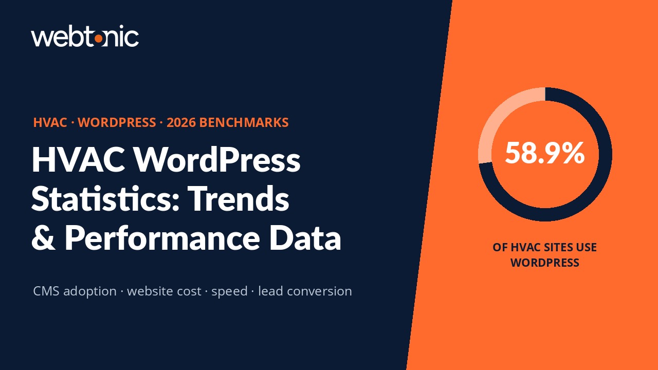 Thumbnail for HVAC WordPress Statistics (2026) article showing key industry benchmark data