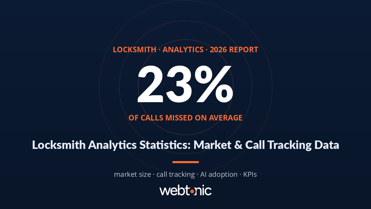 Thumbnail for Locksmith Analytics Statistics (2026) article showing key industry benchmark data