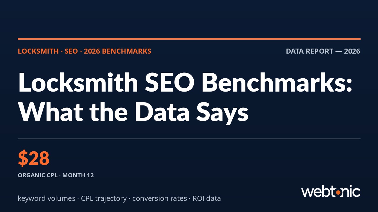 Locksmith SEO statistics 2026 benchmarks with cost per lead trajectory and keyword volume data