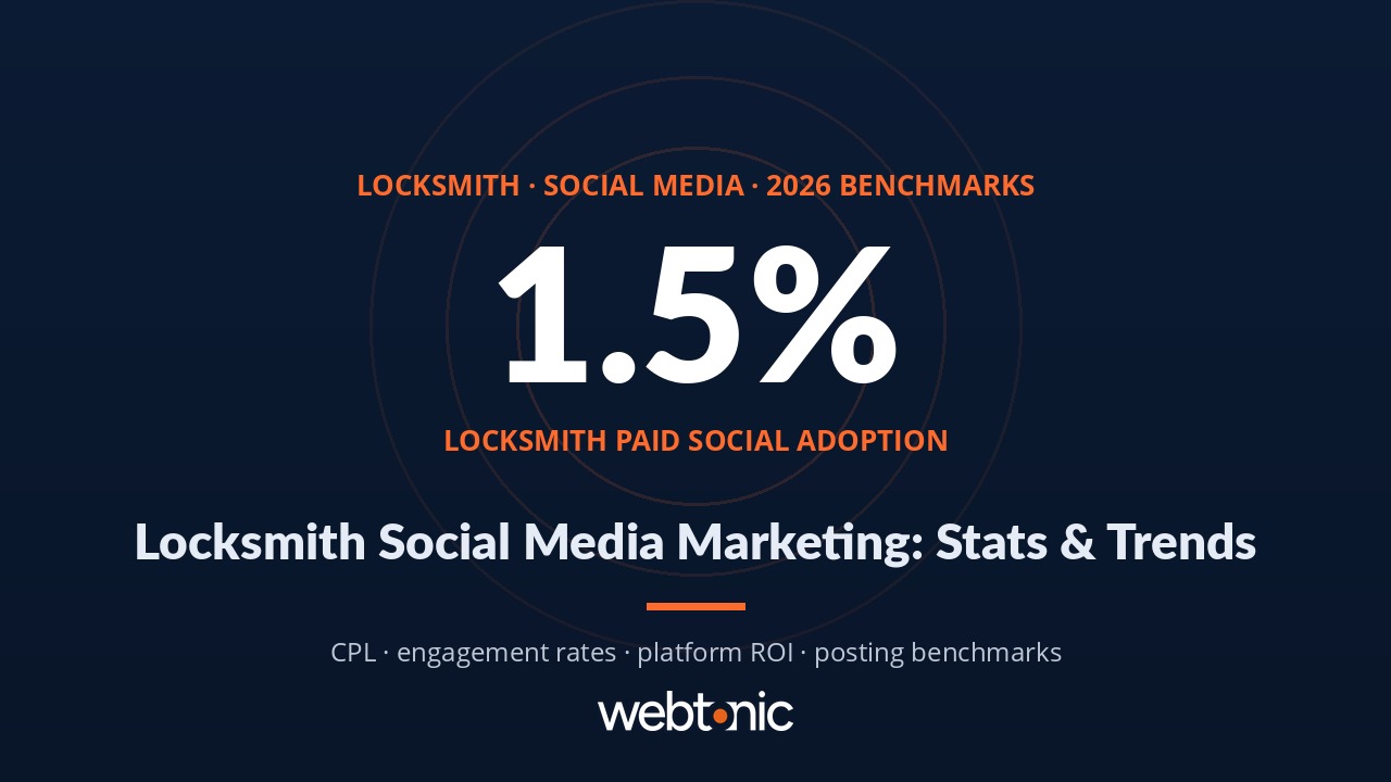 Locksmith locksmith social media marketing statistics statistics thumbnail with key data points for 2026