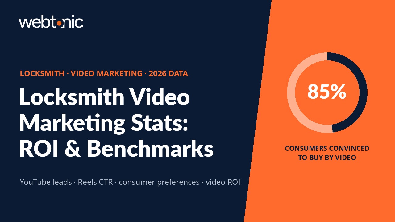 Locksmith locksmith video marketing statistics statistics thumbnail with key data points for 2026
