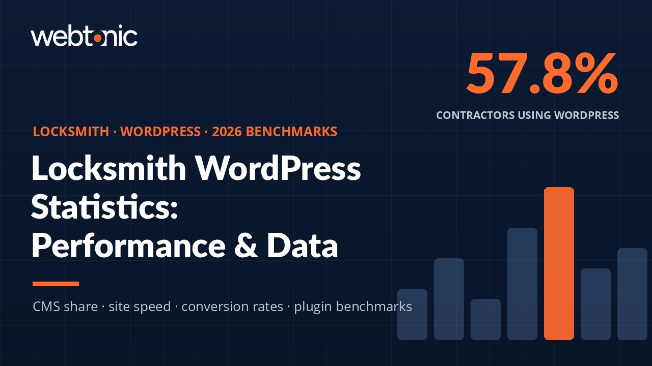 Locksmith locksmith wordpress statistics statistics thumbnail with key data points for 2026