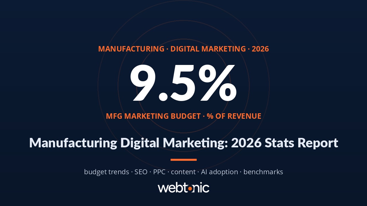 Manufacturing digital marketing statistics 2026 — budget trends, SEO benchmarks, PPC performance, and AI adoption rates for industrial marketers