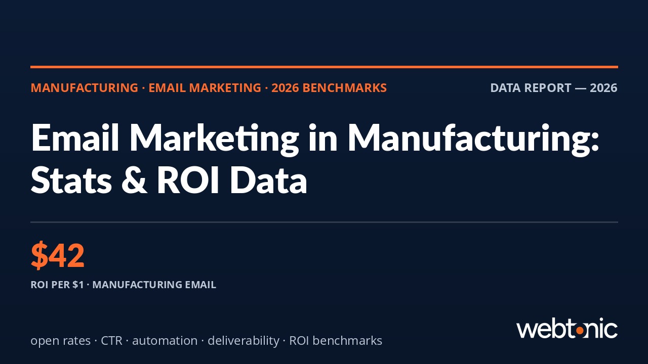 Manufacturing Email Marketing Statistics (2026) - benchmarks and industry data for 2026