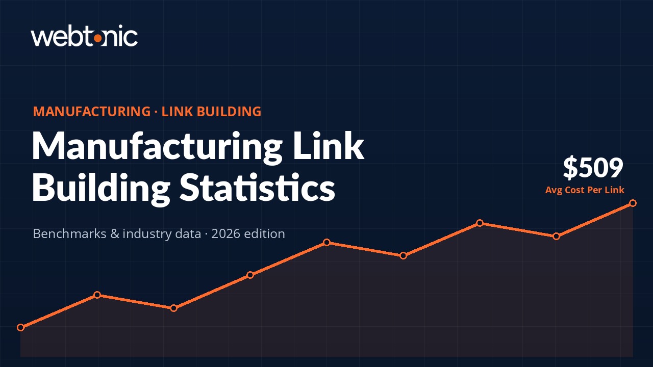 Manufacturing link building statistics 2026 thumbnail showing 509 dollars average cost per quality backlink