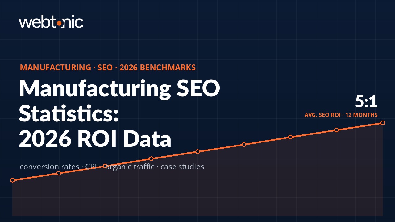 Manufacturing SEO Statistics: 2026 Benchmarks & ROI Data - Web Tonic