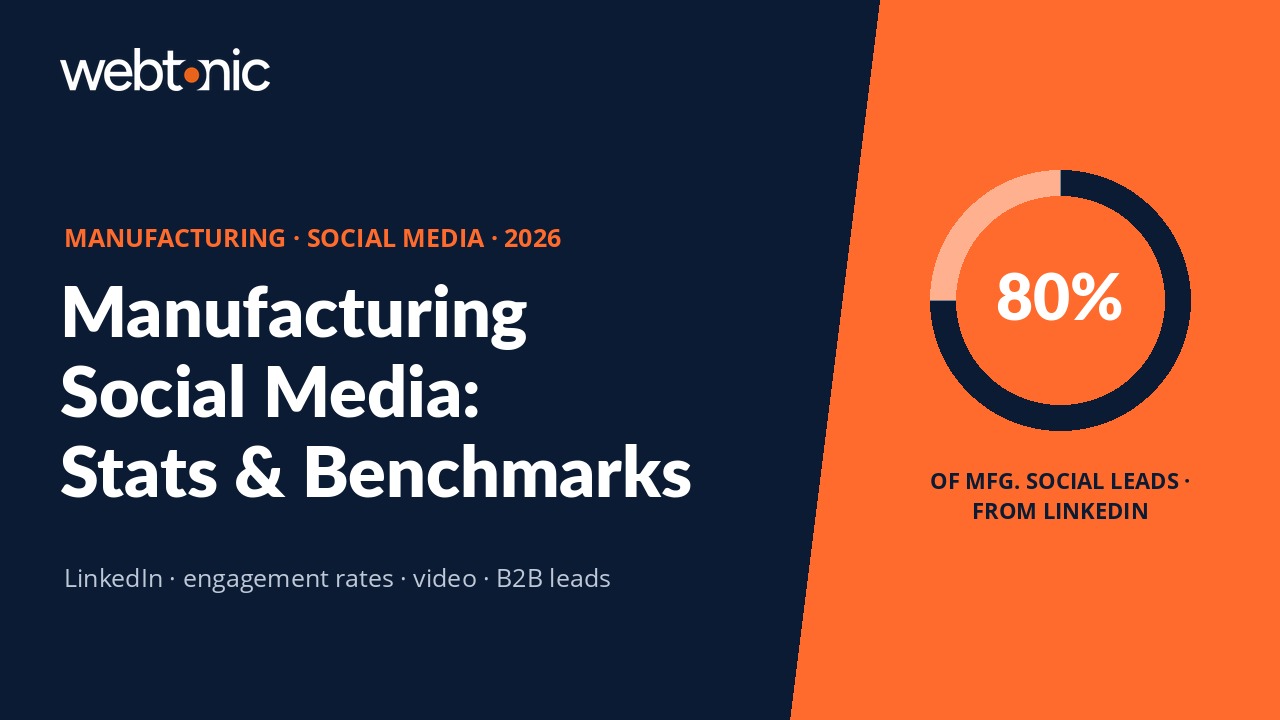 Manufacturing Social Media Marketing Statistics: 2026 B2B Benchmarks - Web Tonic