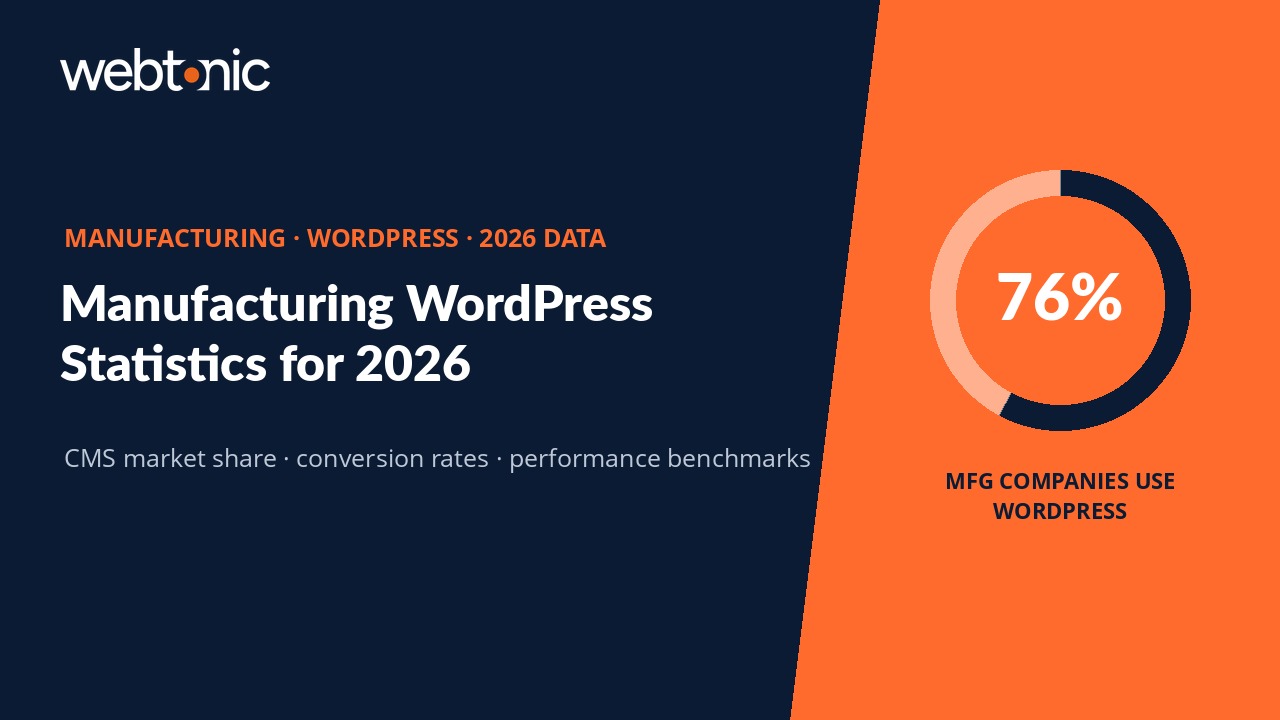 Manufacturing WordPress statistics 2026 showing 76 percent CMS market share