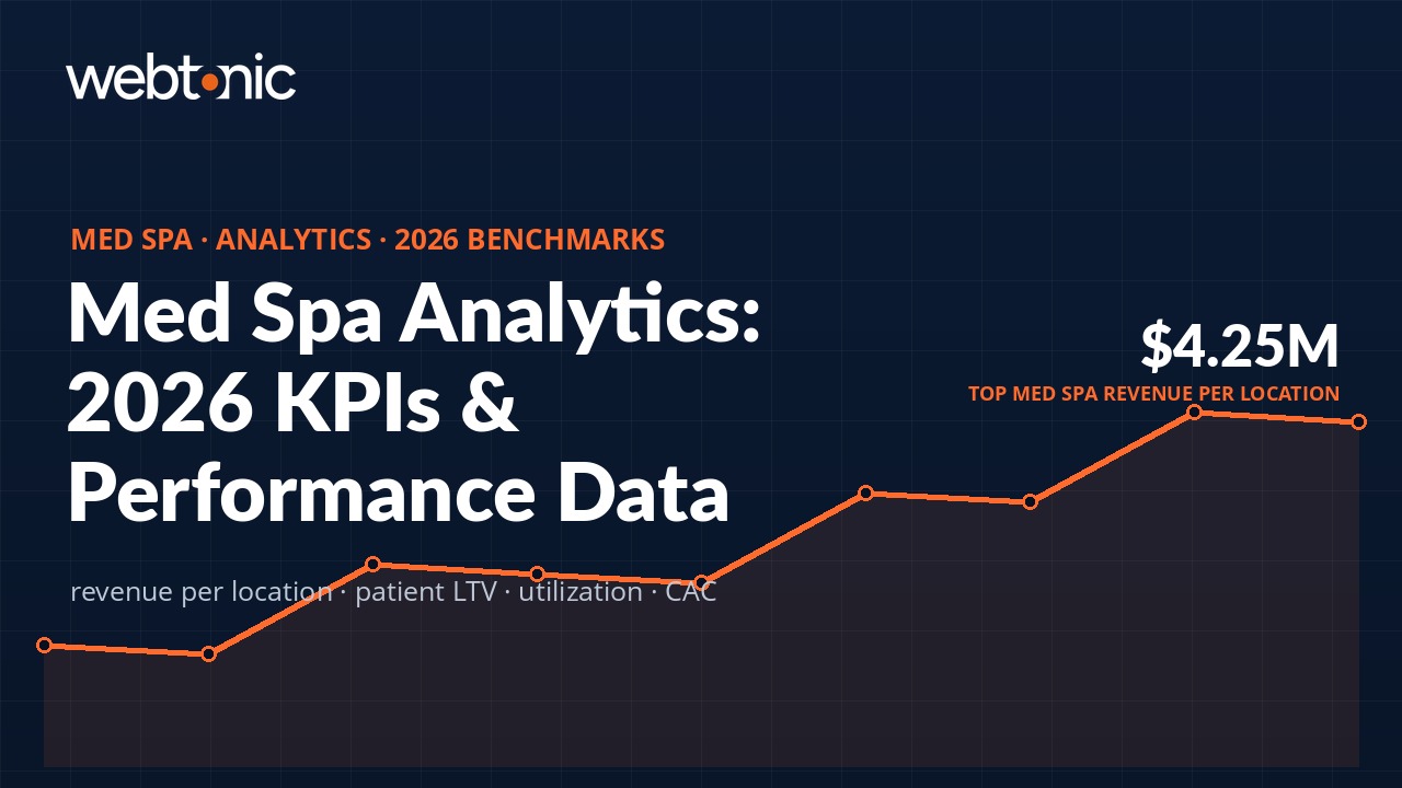 Med Spa Analytics: 2026 Benchmarks, KPIs & Performance Data