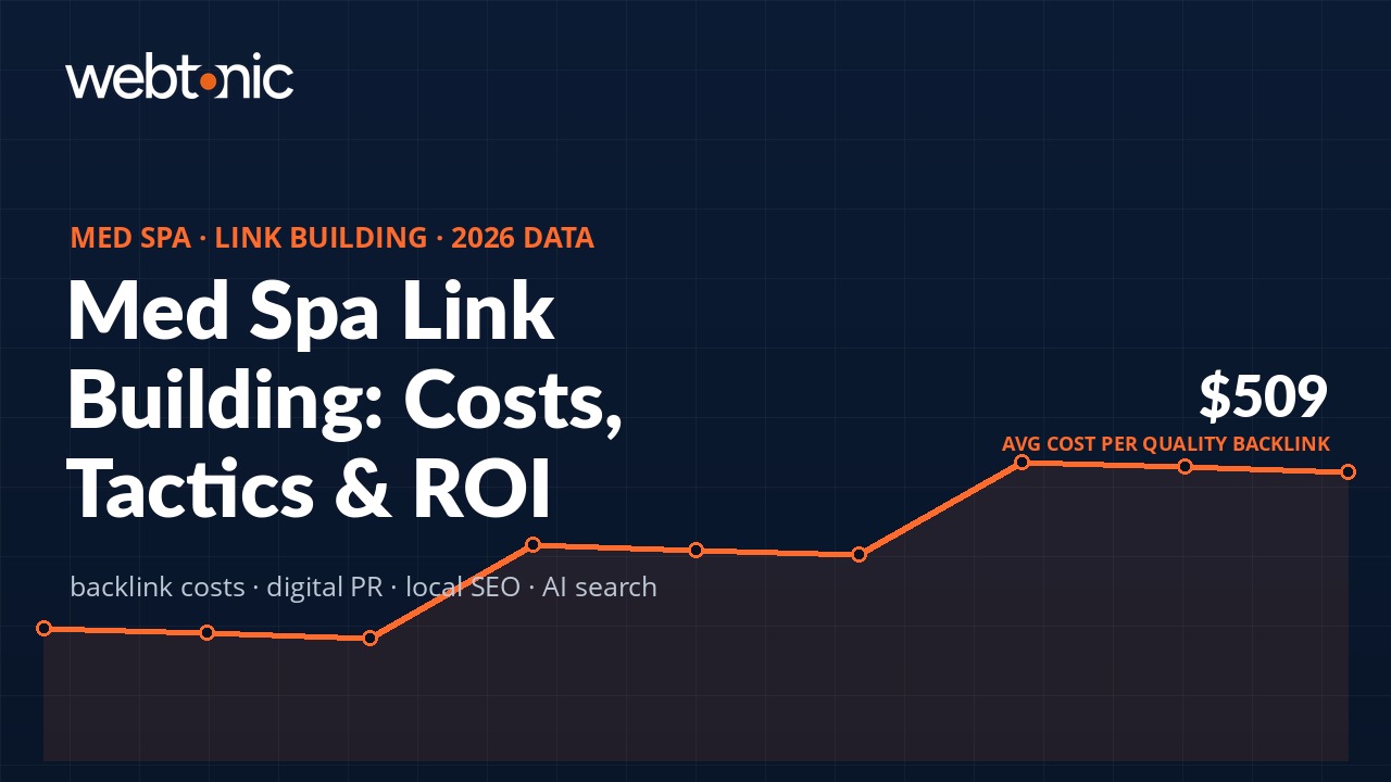 Med Spa Link Building Statistics: Costs, Tactics & ROI (2026)