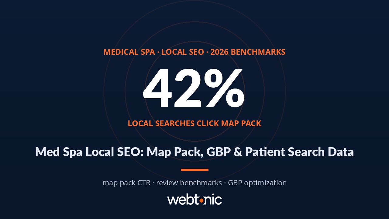 Med Spa Local SEO Statistics: Map Pack, GBP & Patient Search Data (2026)