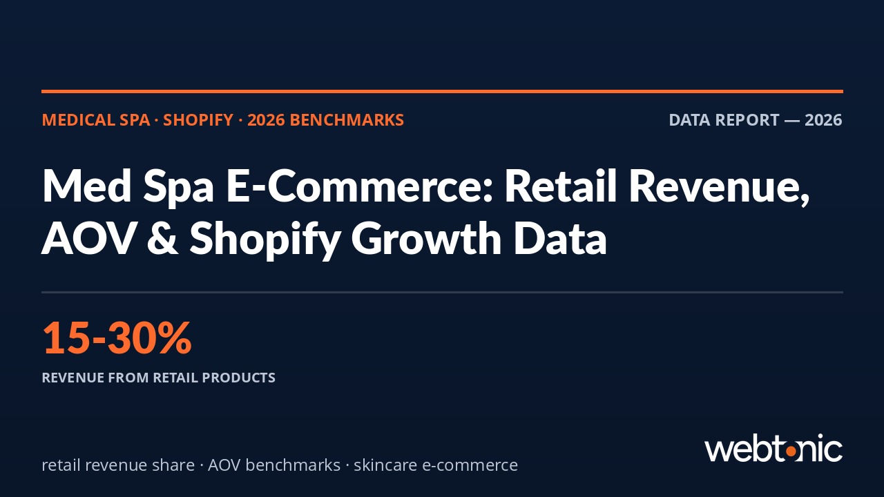 Med Spa Shopify & E-Commerce Statistics: Retail Revenue, AOV & Growth Data (2026)