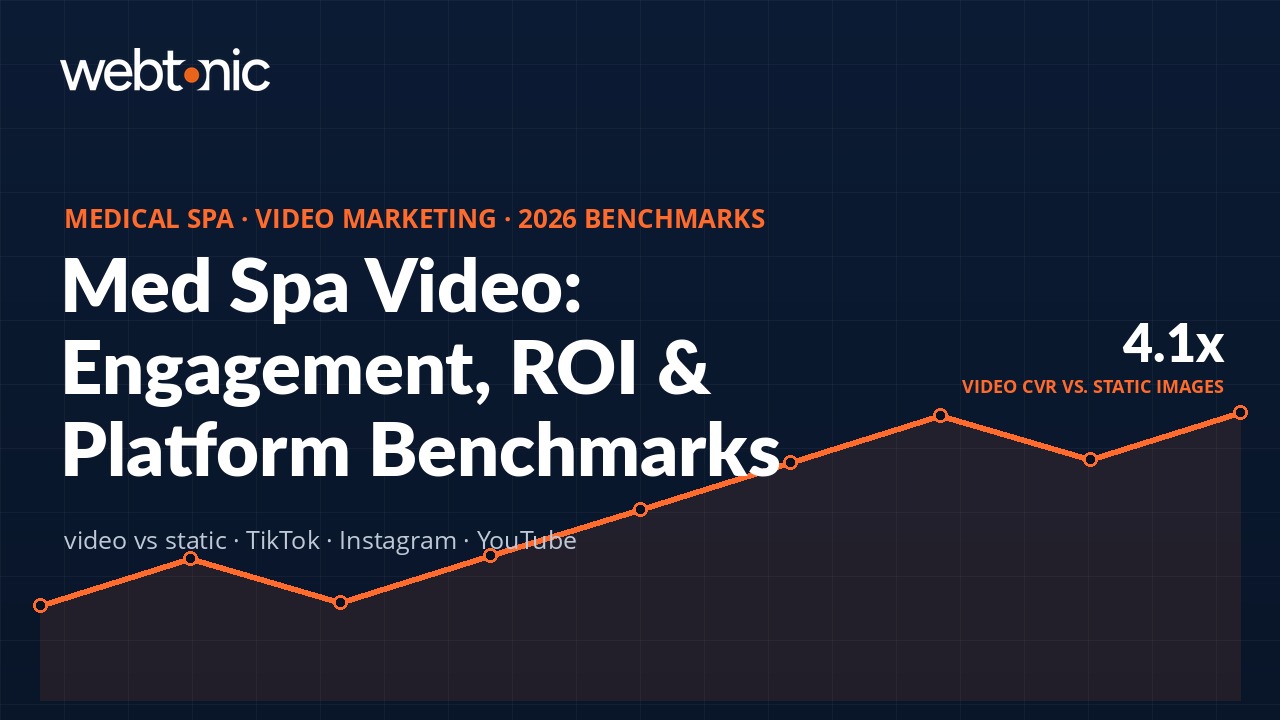 Med Spa Video Marketing Statistics: Engagement, ROI & Platform Benchmarks (2026)