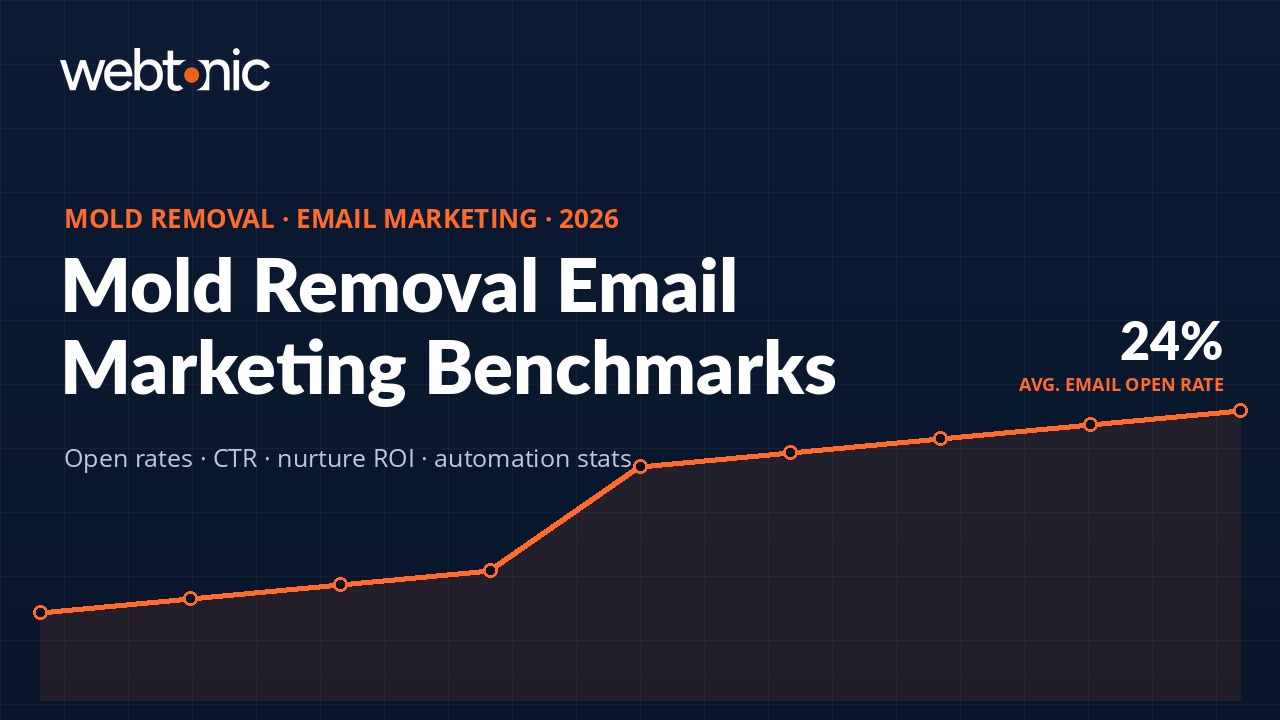 Mold removal email marketing statistics 2026 showing 24 percent average open rate benchmark