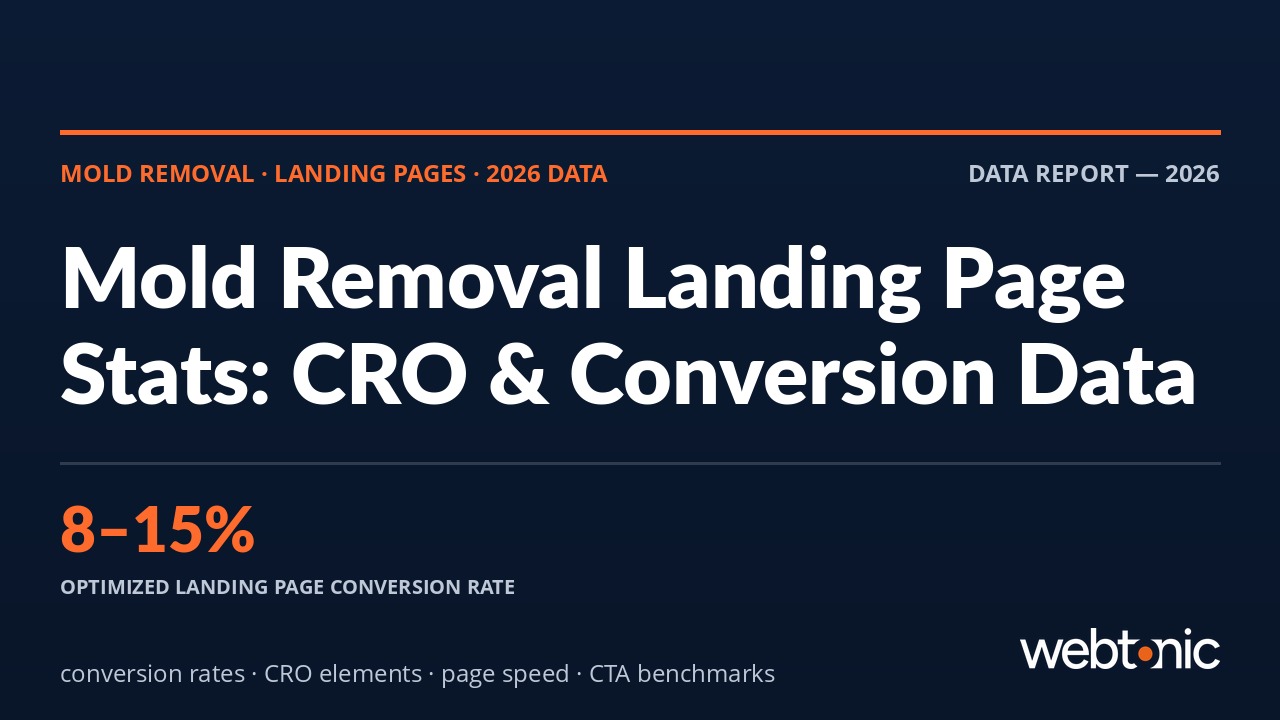 Mold Removal Landing Page Statistics: Conversion Rates, CRO Data & Design Benchmarks (2026) — branded data thumbnail by Web Tonic