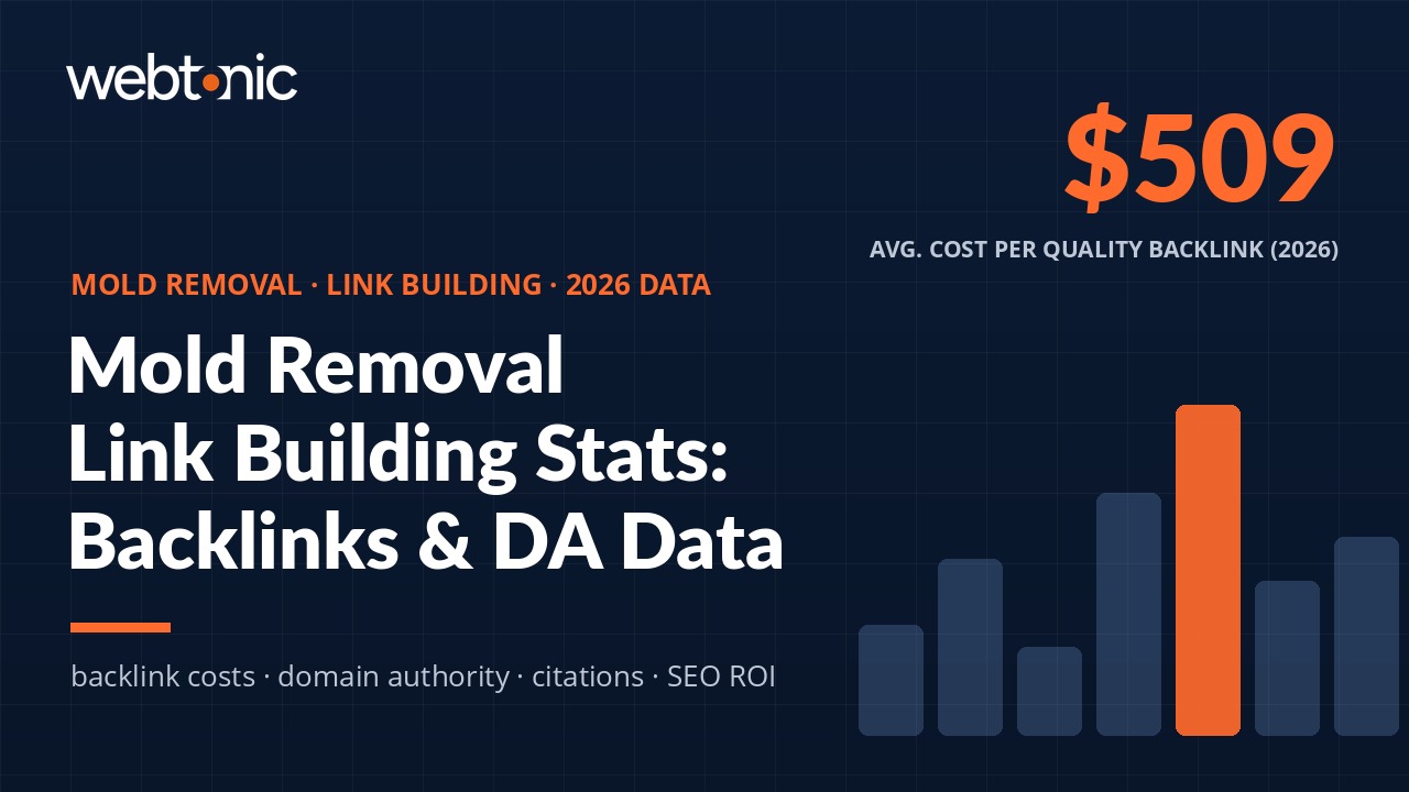 Mold Removal Link Building Statistics — branded data thumbnail by Web Tonic