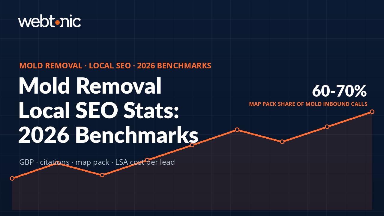 Mold Removal Local SEO Statistics (2026) — branded thumbnail with key statistics