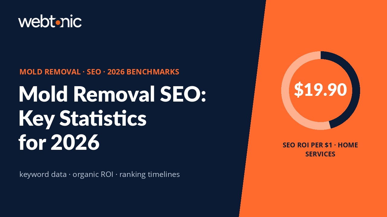 Mold Removal SEO Statistics (2026) — branded thumbnail with key statistics