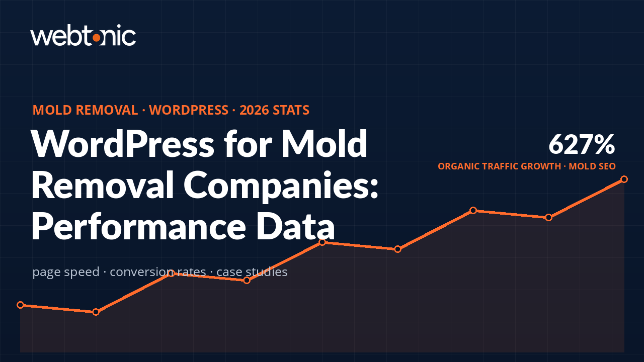 Thumbnail for WordPress for Mold Removal Companies: 2026 Website Statistics & Performance Data