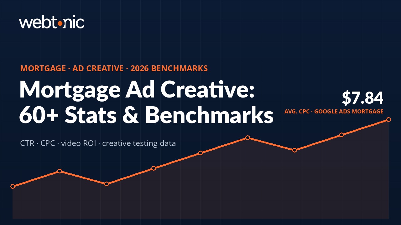 Mortgage ad creative statistics 2026 — platform benchmarks, creative testing data, and video ROI insights for mortgage lenders
